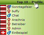 Informationen &uuml;ber im Menu angezeigte Profile